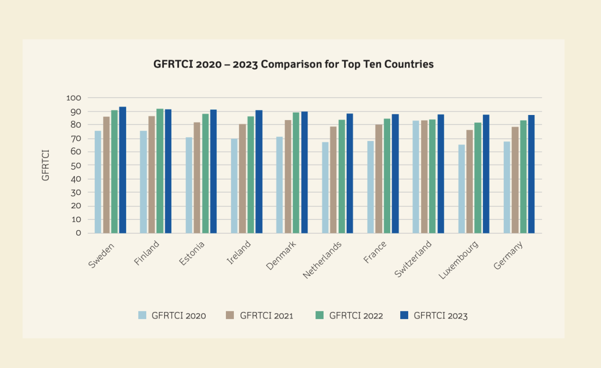 TopTier - Index